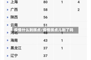 疫情什么到拐点/疫情拐点儿到了吗