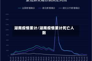 湖南疫情累计/湖南疫情累计死亡人数