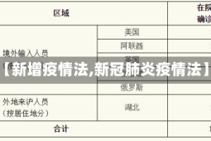 【新增疫情法,新冠肺炎疫情法】