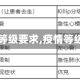 【疫情等级要求,疫情等级标准】