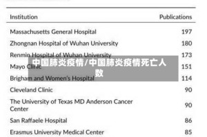 中国肺炎疫情/中国肺炎疫情死亡人数