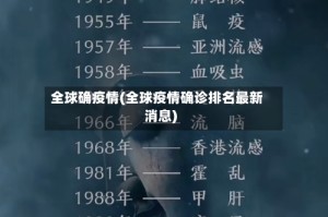 全球确疫情(全球疫情确诊排名最新消息)