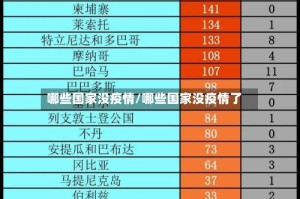 哪些国家没疫情/哪些国家没疫情了