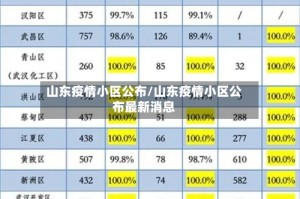 山东疫情小区公布/山东疫情小区公布最新消息
