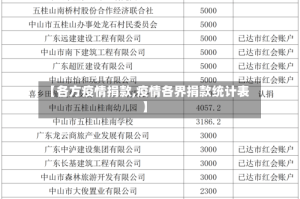 【各方疫情捐款,疫情各界捐款统计表】