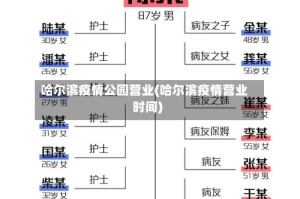 哈尔滨疫情公园营业(哈尔滨疫情营业时间)