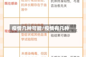 疫情几种可能/疫情有几种