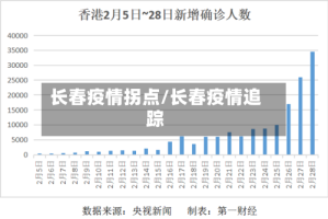 长春疫情拐点/长春疫情追踪