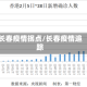 长春疫情拐点/长春疫情追踪