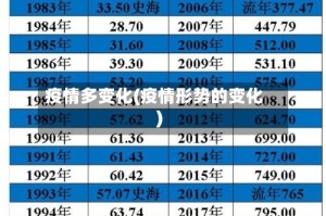 疫情多变化(疫情形势的变化)