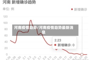 河南疫情趋势/河南疫情趋势最新消息