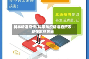 科学精准疫情/科学防疫精准施策表现在哪些方面