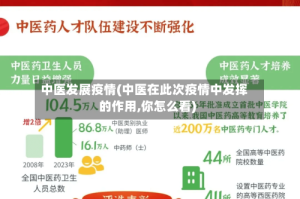 中医发展疫情(中医在此次疫情中发挥的作用,你怎么看)