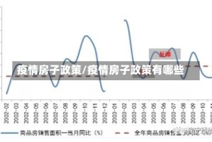 疫情房子政策/疫情房子政策有哪些