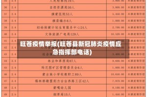 旺苍疫情举报(旺苍县新冠肺炎疫情应急指挥部电话)