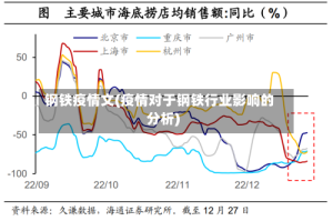 钢铁疫情文(疫情对于钢铁行业影响的分析)