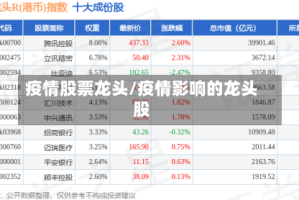 疫情股票龙头/疫情影响的龙头股