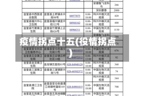 疫情拐点十五(役情拐点)