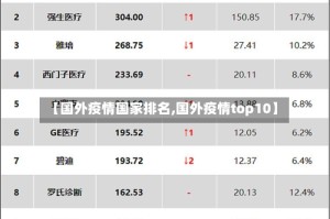 【国外疫情国家排名,国外疫情top10】