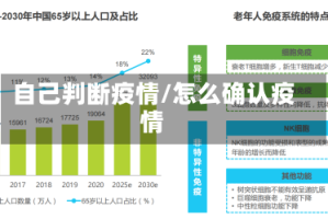 自己判断疫情/怎么确认疫情