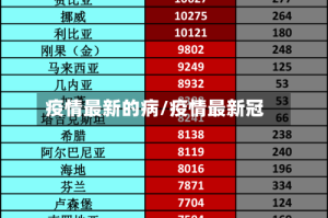 疫情最新的病/疫情最新冠