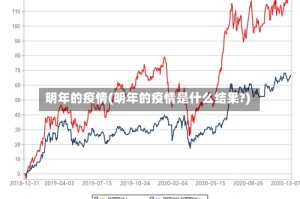 明年的疫情(明年的疫情是什么结果?)