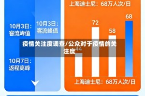 疫情关注度调查/公众对于疫情的关注度