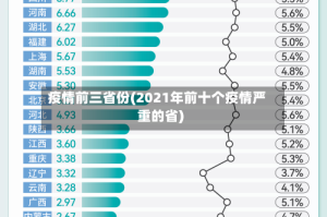 疫情前三省份(2021年前十个疫情严重的省)