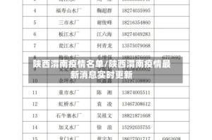 陕西渭南疫情名单/陕西渭南疫情最新消息实时更新