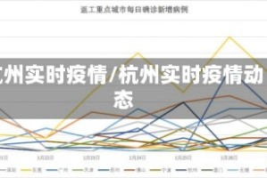杭州实时疫情/杭州实时疫情动态