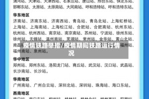 疫情铁路举措/疫情期间铁路运行情况