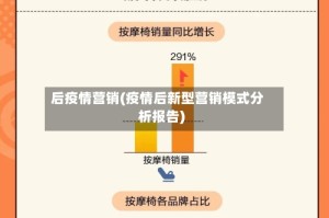 后疫情营销(疫情后新型营销模式分析报告)