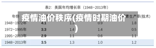 疫情油价秩序(疫情时期油价)-第1张图片