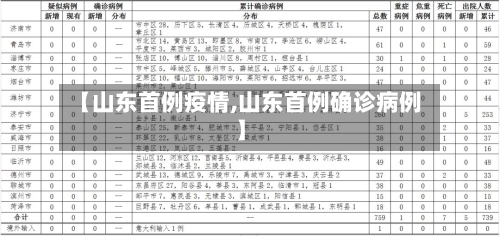 【山东首例疫情,山东首例确诊病例】-第1张图片