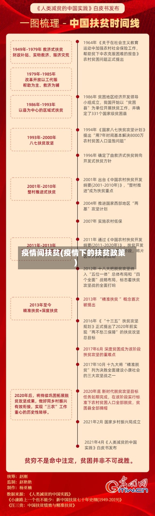疫情间扶贫(疫情下的扶贫政策)-第3张图片