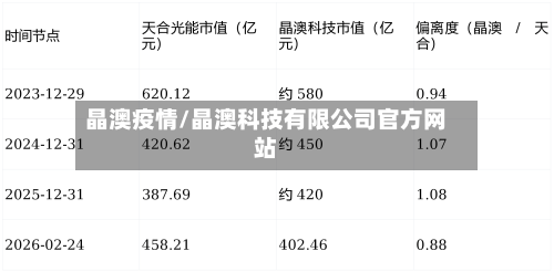 晶澳疫情/晶澳科技有限公司官方网站-第1张图片