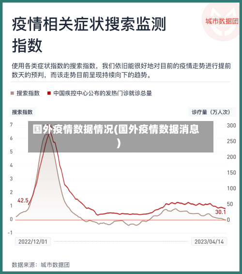 国外疫情数据情况(国外疫情数据消息)-第1张图片