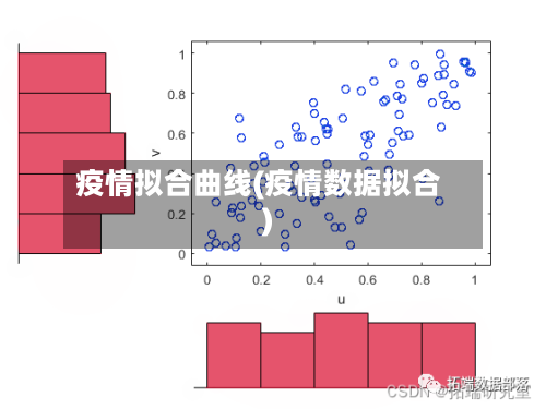 疫情拟合曲线(疫情数据拟合)-第1张图片