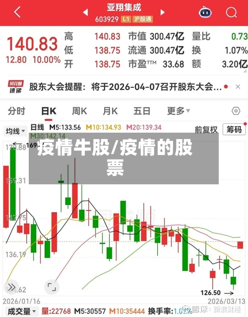 疫情牛股/疫情的股票-第1张图片