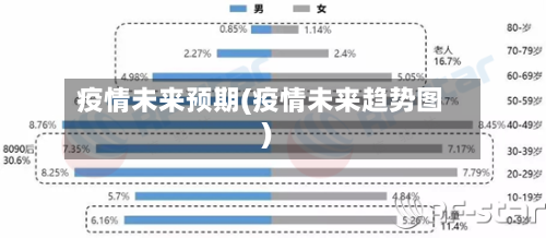 疫情未来预期(疫情未来趋势图)-第1张图片