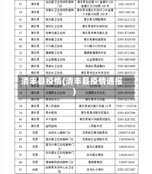 清丰县疫情(清丰县疫情通报)-第1张图片
