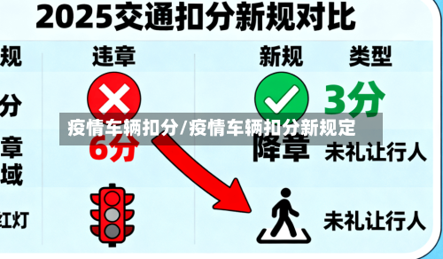 疫情车辆扣分/疫情车辆扣分新规定-第1张图片