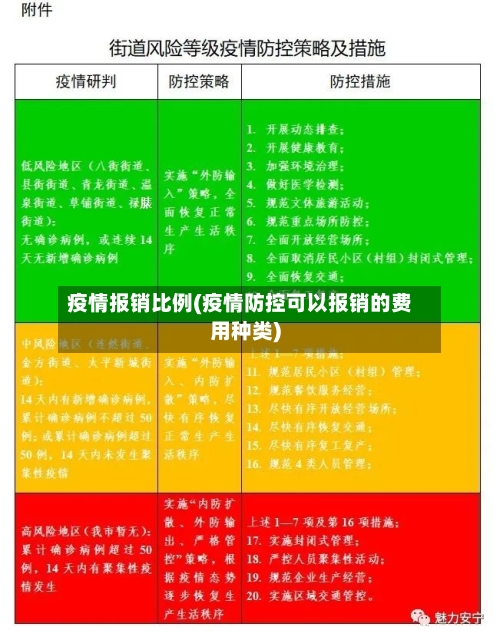 疫情报销比例(疫情防控可以报销的费用种类)-第1张图片