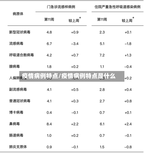 疫情病例特点/疫情病例特点是什么-第1张图片