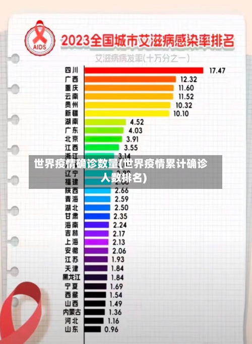 世界疫情确诊数量(世界疫情累计确诊人数排名)-第1张图片