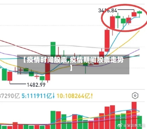 【疫情时间股票,疫情期间股票走势】-第1张图片