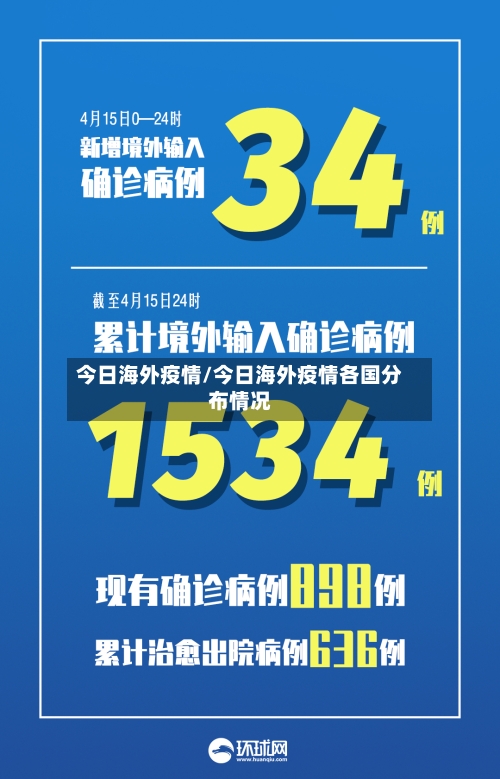 今日海外疫情/今日海外疫情各国分布情况-第2张图片