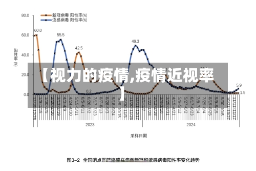 【视力的疫情,疫情近视率】-第3张图片