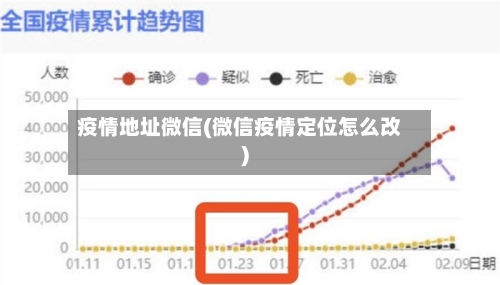 疫情地址微信(微信疫情定位怎么改)-第1张图片