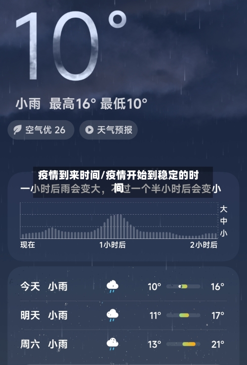 疫情到来时间/疫情开始到稳定的时间-第1张图片